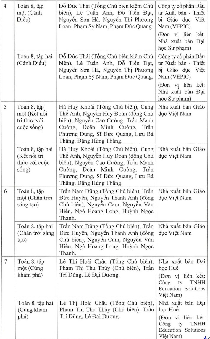 42 đầu sách giáo khoa lớp 8 theo chương trình mới được Bộ GD-ĐT phê duyệt -1