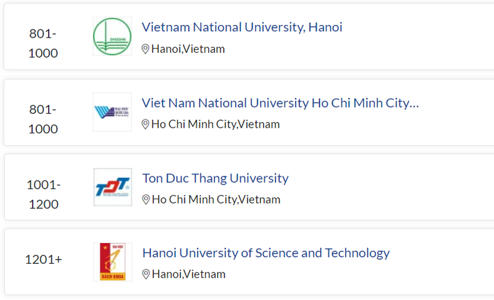 4 cơ sở giáo dục đại học của Việt Nam trong bảng xếp hạng QS WUR 2022 4 cơ sở giáo dục đại học của Việt Nam trong bảng xếp hạng QS WUR 2022
