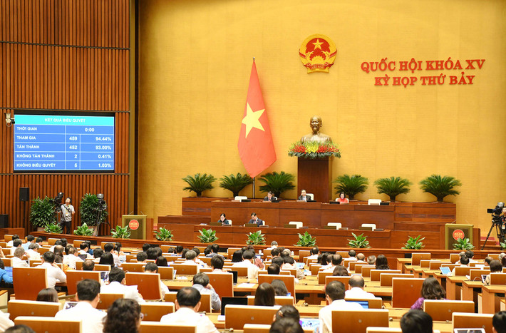 Quốc hội thông qua Nghị quyết về tổ chức chính quyền đô thị và thí điểm một số cơ chế, chính sách đặc thù phát triển TP. Đà Nẵng. Ảnh: Lâm Hiển Quốc hội thông qua Nghị quyết về tổ chức chính quyền đô thị và thí điểm một số cơ chế, chính sách đặc thù phát triển TP. Đà Nẵng -0