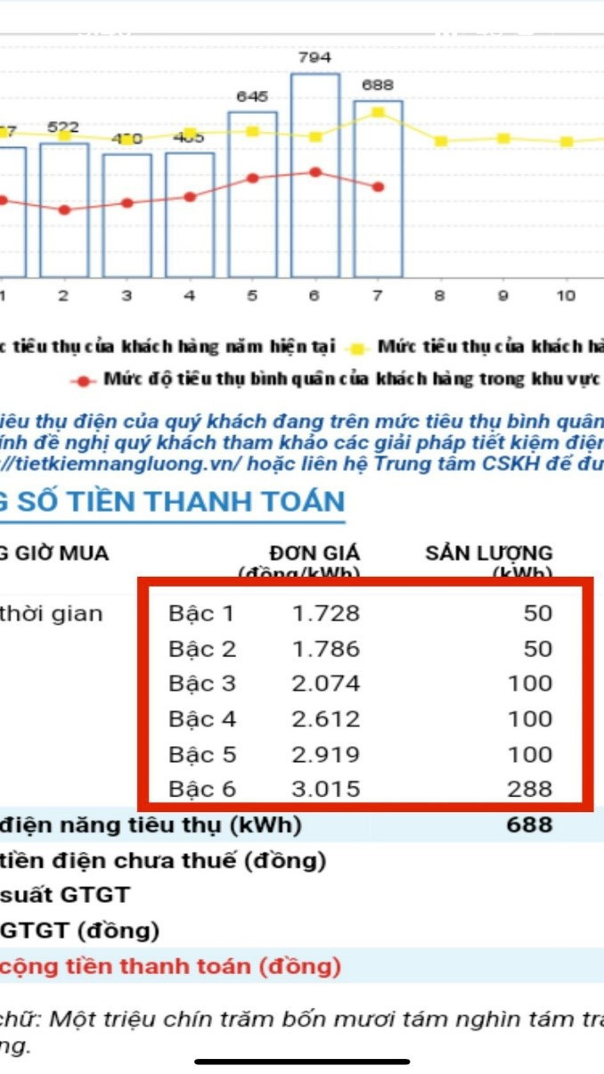 Hóa đơn tiền điện trước khi thay đổi ngày ghi chỉ số: Giá tiền bậc 1 được tính từ 0-50kWh Không thay đổi định mức bậc thang giá điện khi thay đổi ngày ghi chỉ số -1