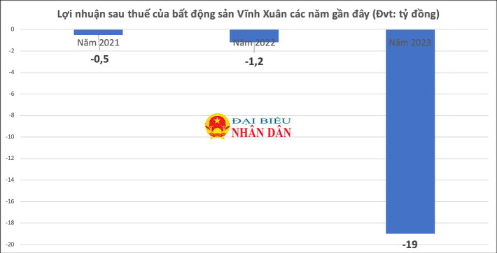 Đứng sau nhóm công ty huy động nghìn tỷ trái phiếu nhưng thua lỗ triền miên, doanh nhân Đứng sau nhóm công ty huy động nghìn tỷ trái phiếu nhưng thua lỗ triền miên, doanh nhân Nguyễn Quốc Hiển là ai? -0