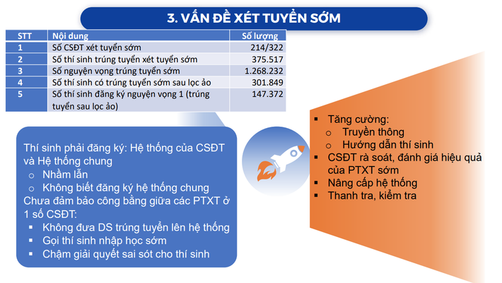 Số liệu thí sinh xét tuyển sớm (Nguồn Bộ GD-ĐT) 10 tỉnh/thành phố có tỉ lệ nhập học đại học chính quy cao nhất nước, Bình Dương đứng số 1 -0