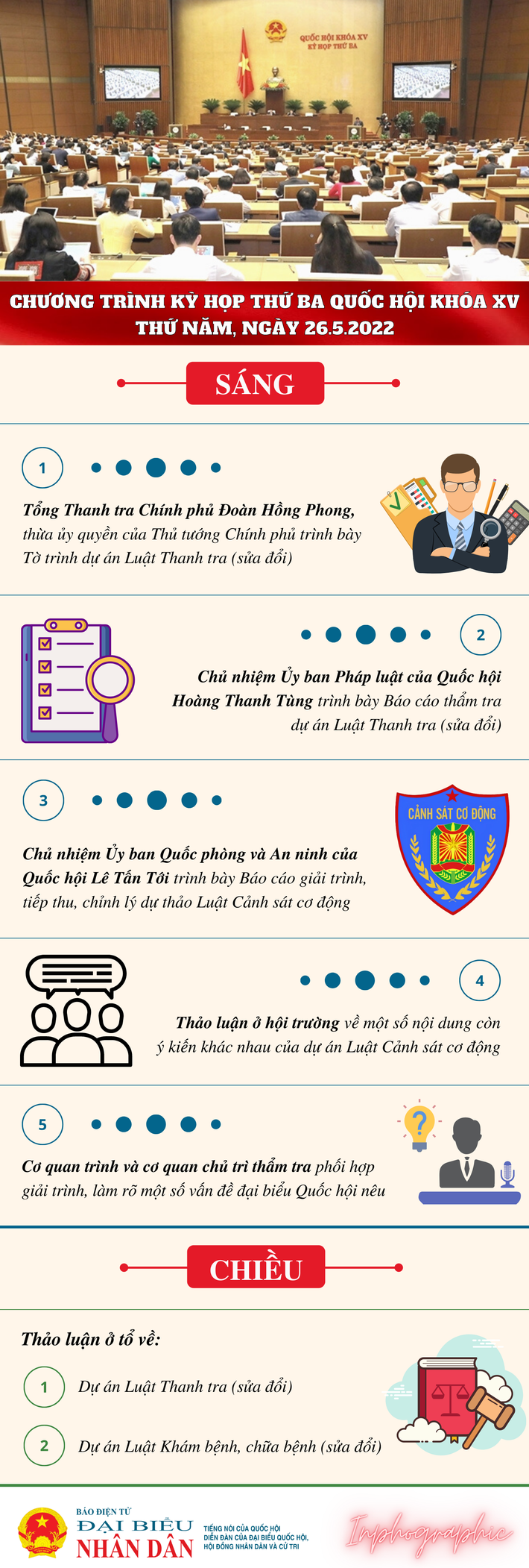 Kỳ họp thứ Ba, Quốc hội Khóa XV: Chương trình làm việc ngày 26.5.2022 ảnh 1 Kỳ họp thứ Ba, Quốc hội Khóa XV: Chương trình làm việc ngày 26.5.2022 -0
