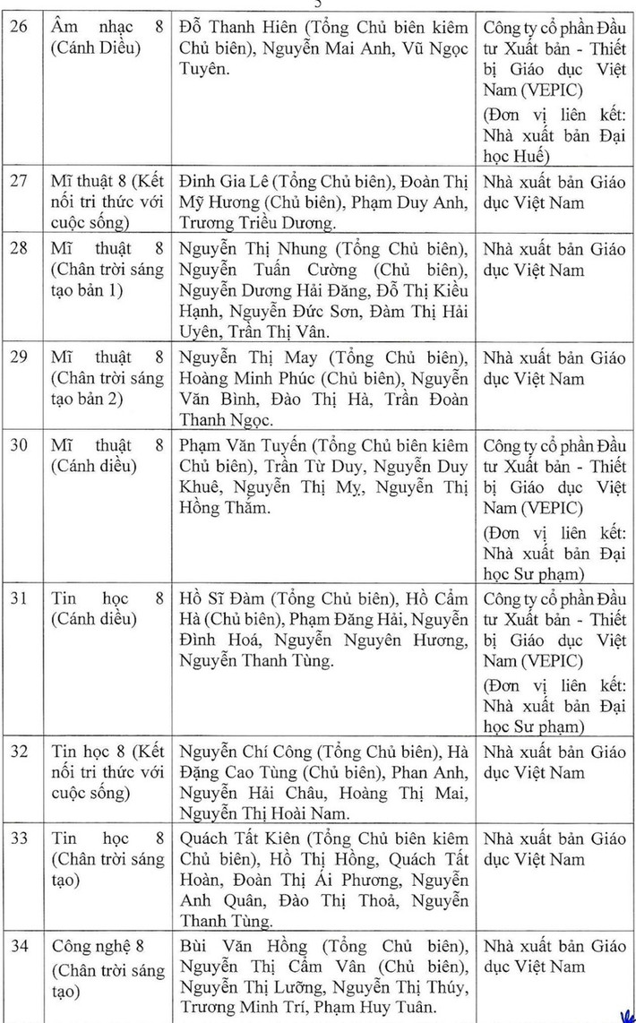 42 đầu sách giáo khoa lớp 8 theo chương trình mới được Bộ GD-ĐT phê duyệt -4