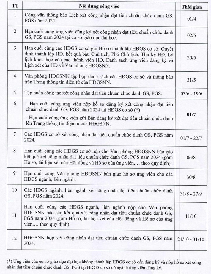 Lịch xét công nhận đạt tiêu chuẩn chức danh giáo sư, phó giáo sư năm 2024 Công bố lịch xét công nhận chức danh giáo sư, phó giáo sư năm 2024 -0