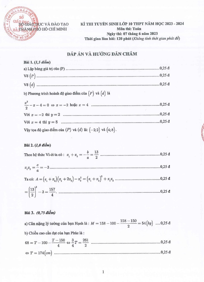TP. Hồ Chí Minh công bố đáp án các môn thi vào lớp 10 ảnh 7 TP. Hồ Chí Minh: Công bố đáp án các môn thi vào lớp 10 -0