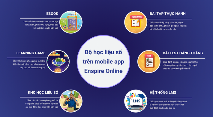 Enspire cũng hỗ trợ phiên chế chương trình học theo yêu cầu riêng biệt của nhà trường. Top 5