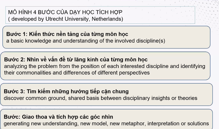 Thế giới triển khai các mô hình dạy học tích hợp thế nào? -0