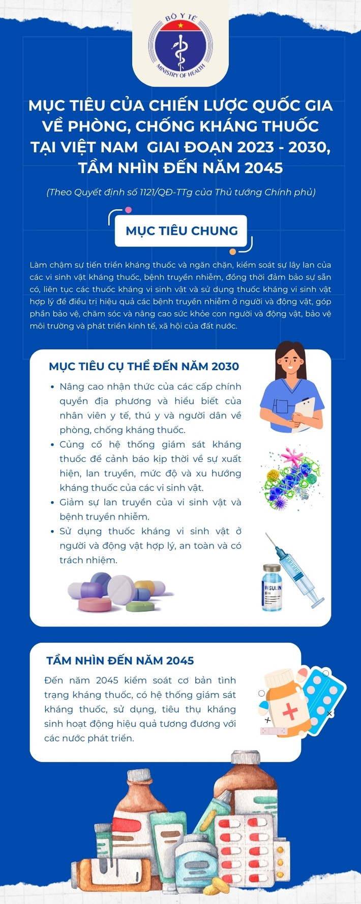 Một số thay đổi về chính sách bảo hiểm y tế từ năm 2023 -0