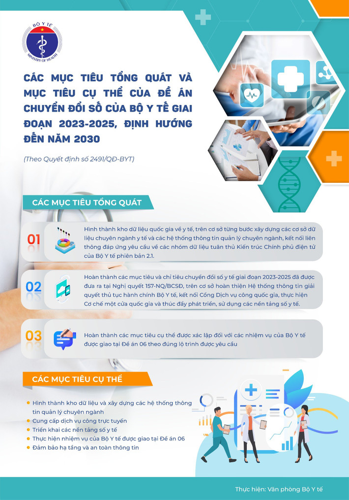 Một số điểm mới về chính sách y tế từ năm 2023 -0