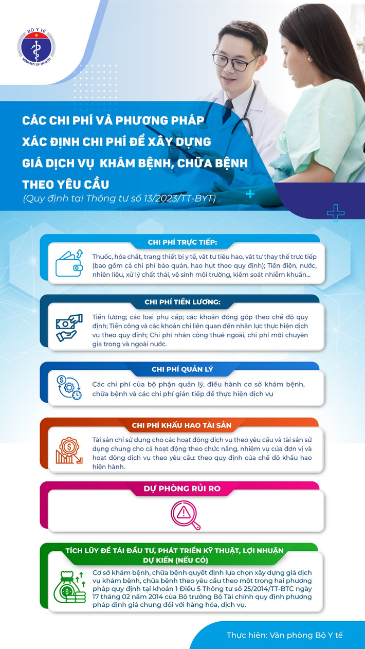Một số thay đổi về chính sách bảo hiểm y tế từ năm 2023 -0