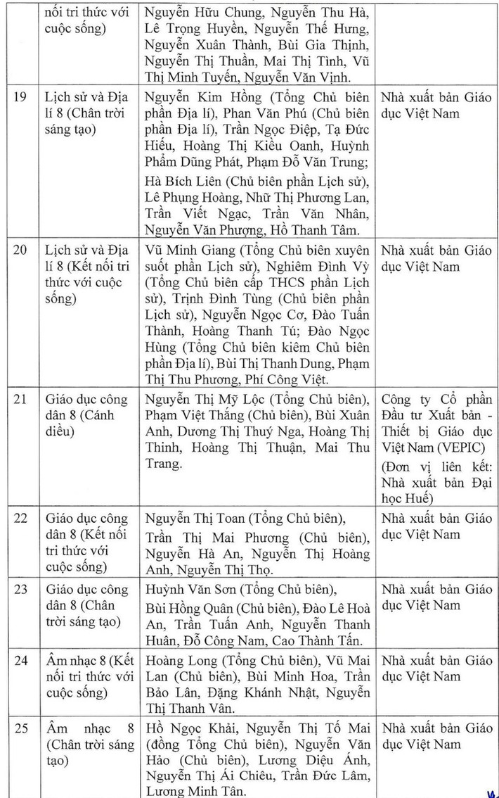 42 đầu sách giáo khoa lớp 8 theo chương trình mới được Bộ GD-ĐT phê duyệt -3