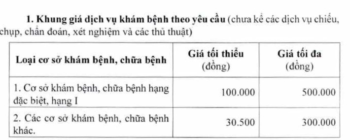 Hôm nay, chính thức áp dụng giá giường bệnh mới từ 150.000 - 4.000.000 đồng/ngày ảnh 1 Hôm nay, chính thức áp dụng giá giường bệnh mới từ 150.000 - 4.000.000 đồng/ngày -0