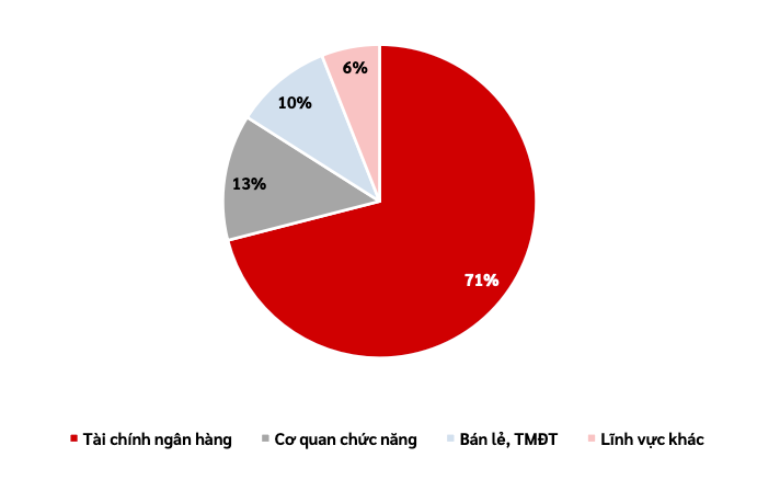 Báo cáo được Viettel Cyber Security (VCS) xây dựng dựa trên dữ liệu từ Hệ thống Tri thức an ninh mạng Viettel (Viettel Threat Intelligence). Ảnh: VT Gia tăng lỗ hổng bảo mật và tấn công mã hóa dữ liệu -0