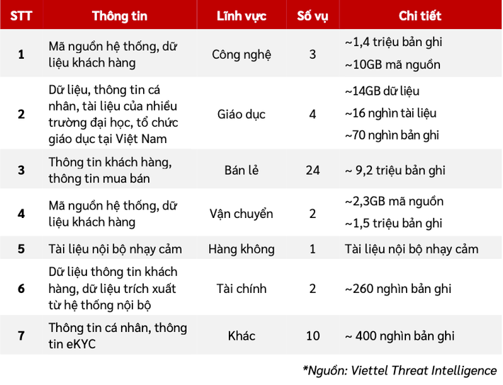 VCS khuyến nghị các tổ chức, doanh nghiệp rà soát các hệ thống dự phòng, bảo đảm dữ liệu phòng được tách biệt vật lý và tách biệt logic với các hệ thống chính. Ảnh: VT Gia tăng lỗ hổng bảo mật và tấn công mã hóa dữ liệu -0