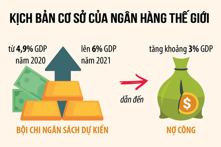 Nguồn: TBTC Nguồn: TBTC