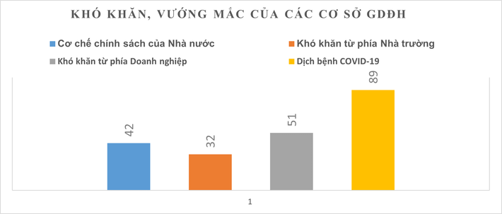 Yếu tố nào cản trở mối quan hệ hợp tác giữa trường đại học và doanh nghiệp? ảnh 4 Yếu tố nào cản trở mối quan hệ hợp tác giữa trường đại học và doanh nghiệp? -0