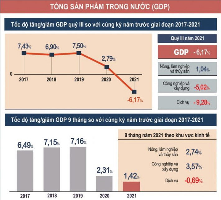 Nguồn: Tổng cục Thống kê, Bộ Kế hoạch và Đầu tư Nguồn: Tổng cục Thống kê, Bộ Kế hoạch và Đầu tư