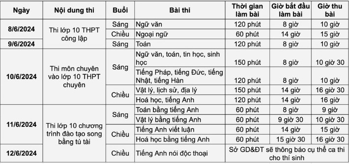 Hà Nội: Hơn 106.000 thí sinh hồi hộp đến trường làm thủ tục dự thi lớp 10 THPT ảnh 19 Sáng nay, hơn 106.000 thí sinh Hà Nội đến trường làm thủ tục dự thi lớp 10 THPT -0