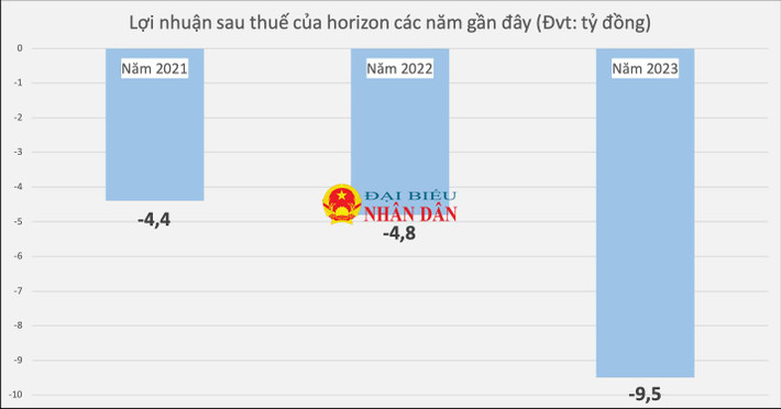 Đứng sau nhóm công ty huy động nghìn tỷ trái phiếu nhưng thua lỗ triền miên, doanh nhân Đứng sau nhóm công ty huy động nghìn tỷ trái phiếu nhưng thua lỗ triền miên, doanh nhân Nguyễn Quốc Hiển là ai? -0