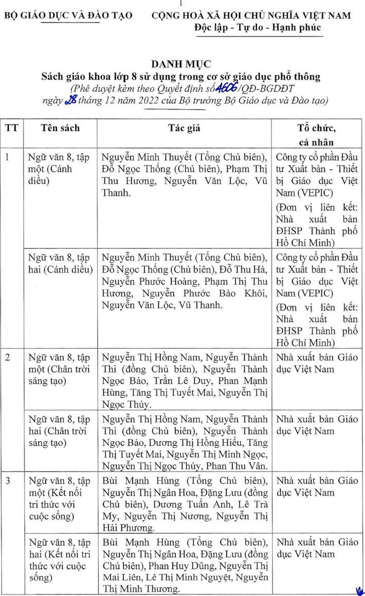 42 đầu sách giáo khoa lớp 8 theo chương trình mới được Bộ GD-ĐT phê duyệt ảnh 1 42 đầu sách giáo khoa lớp 8 theo chương trình mới được Bộ GD-ĐT phê duyệt -0