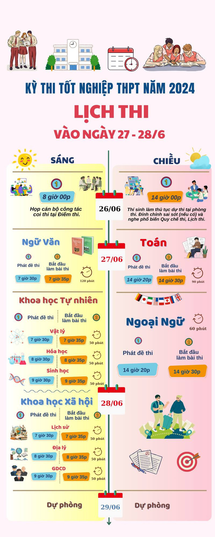 Bộ GD-ĐT: Thí sinh không sử dụng căn cước công dân trên ứng dụng VNeID làm thủ tục dự thi ảnh 1 Bộ GD-ĐT: Thí sinh không sử dụng căn cước công dân trên ứng dụng VNeID -0