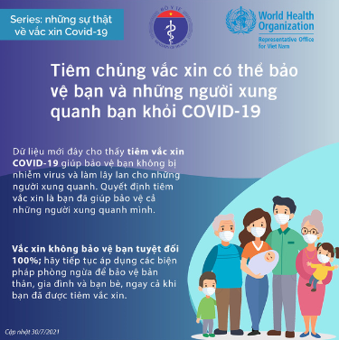 Những điều cần biết về vaccine COVID-19 ảnh 4 Những điều cần biết về vaccine COVID-19 ảnh 4