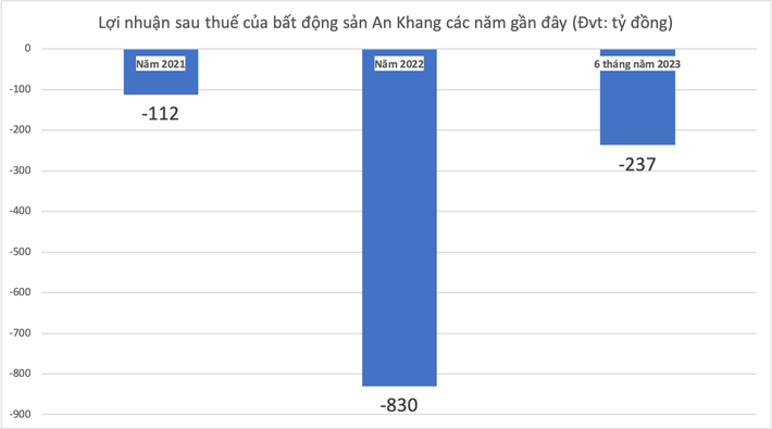 Đứng sau nhóm công ty huy động nghìn tỷ trái phiếu nhưng thua lỗ triền miên, doanh nhân Đứng sau nhóm công ty huy động nghìn tỷ trái phiếu nhưng thua lỗ triền miên, doanh nhân Nguyễn Quốc Hiển là ai? -0