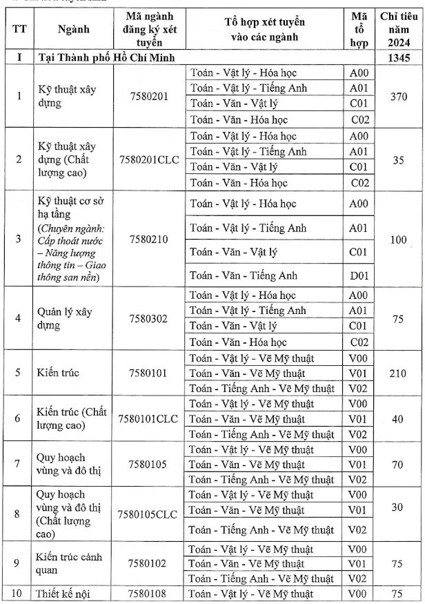 Poster tuyển sinh của Trường ĐH Kiến trúc TP. Hồ Chí Minh gây xôn xao ảnh 2 Poster tuyển sinh của Trường ĐH Kiến trúc TP. Hồ Chí Minh khiến cộng đồng mạng ”dậy sóng” -0