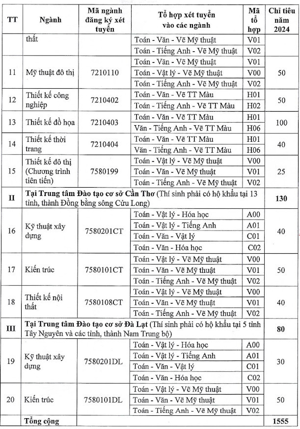 Poster tuyển sinh của Trường ĐH Kiến trúc TP. Hồ Chí Minh gây xôn xao ảnh 3 Poster tuyển sinh của Trường ĐH Kiến trúc TP. Hồ Chí Minh khiến cộng đồng mạng ”dậy sóng” -0