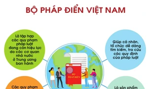 Bộ pháp điển Việt Nam - công cụ tra cứu quy định pháp luật hữu ích cho người dân, doanh nghiệp