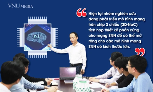 Nhóm nghiên cứu Đại học Quốc gia Hà Nội công bố kết quả nghiên cứu về chip AI hiện đại 