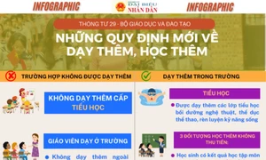 Những quy định mới về dạy thêm, học thêm có hiệu lực sau ngày 14.2