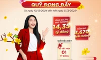 Cơ hội trúng 1 tỷ đồng khi tham gia “Xuân tích lũy - Quỹ đong đầy” của Agribank