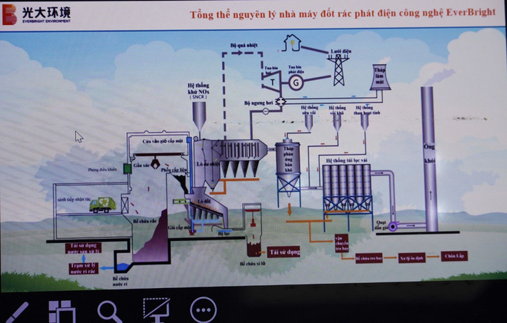 Mô hình dự án nhà máy đốt rác phát điện dot-rac-phat-dien.jpg