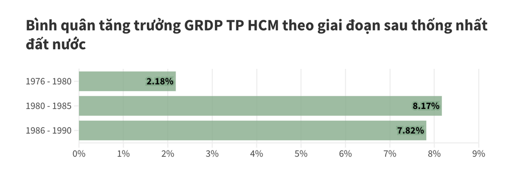 Nguồn: Chi cục thống kê TP. Hồ Chí Minh anh-man-hinh-2025-04-14-luc-121122.png